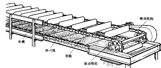 刮板輸送機結(jié)構(gòu)圖