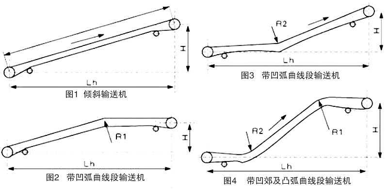 大傾角皮帶輸送機布置形式