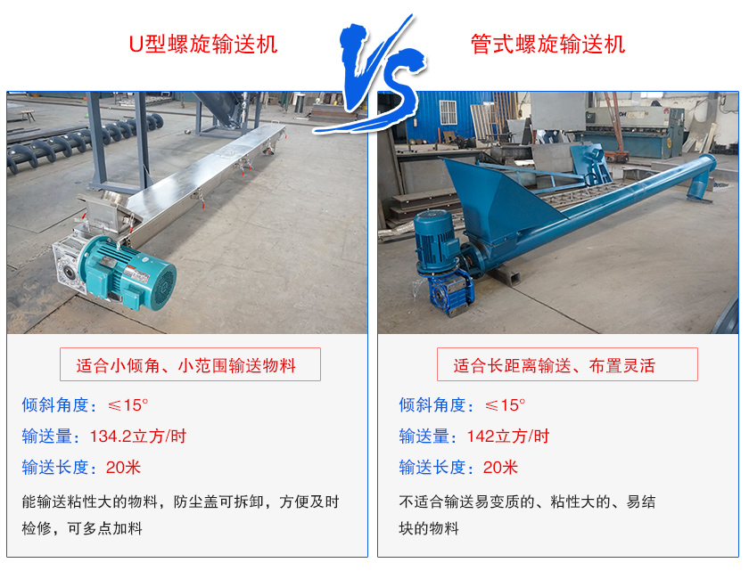 U型螺旋輸送機(jī)與管式螺旋輸送機(jī)區(qū)別