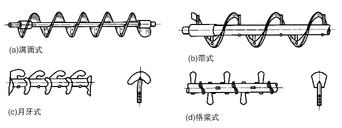 螺旋輸送機(jī)葉片種類