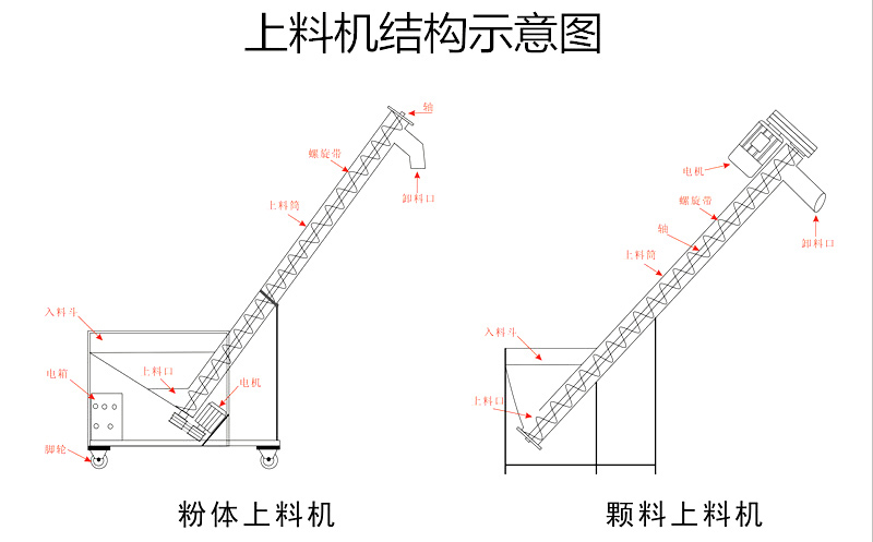 選型結(jié)構(gòu)圖