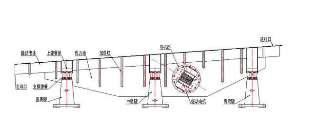 振動輸送機結(jié)構(gòu)圖