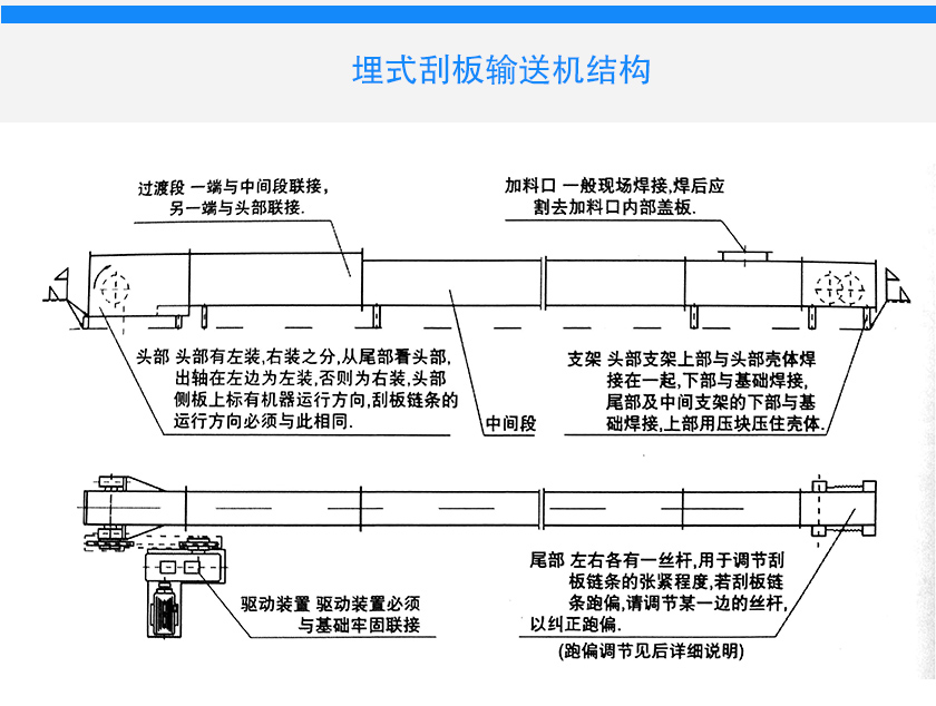 埋式刮板輸送機應(yīng)用特寫