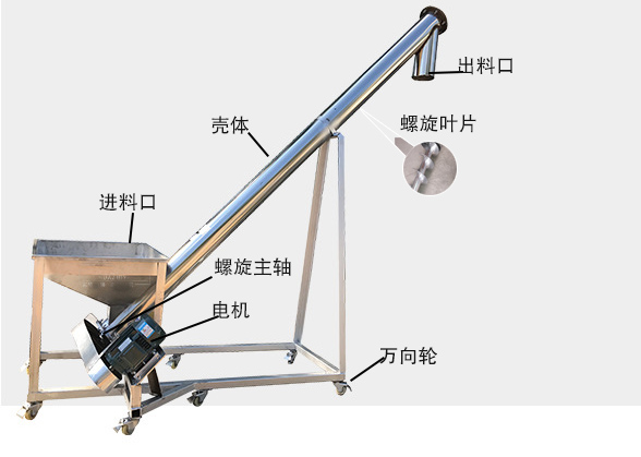 不銹鋼蛟龍輸送機(jī)細(xì)節(jié)