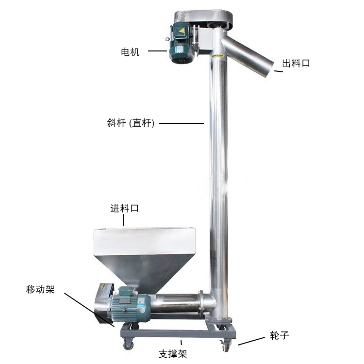 移動式螺旋上料機(jī)細(xì)節(jié)