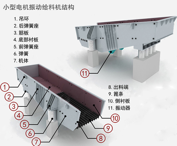 小型電機振動給料機結(jié)構(gòu)