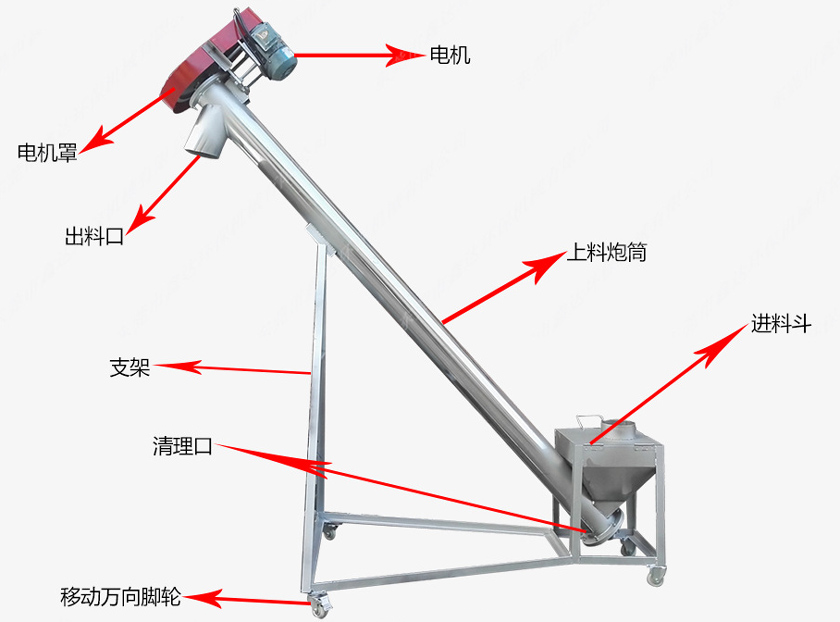 移動式螺旋提升機(jī)結(jié)構(gòu)