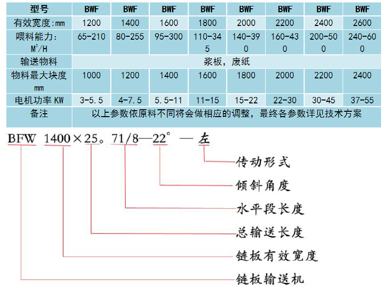 耐高溫鏈板輸送機型號