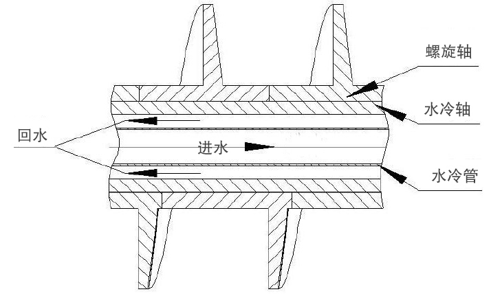 水冷螺旋輸送機結(jié)構(gòu)圖