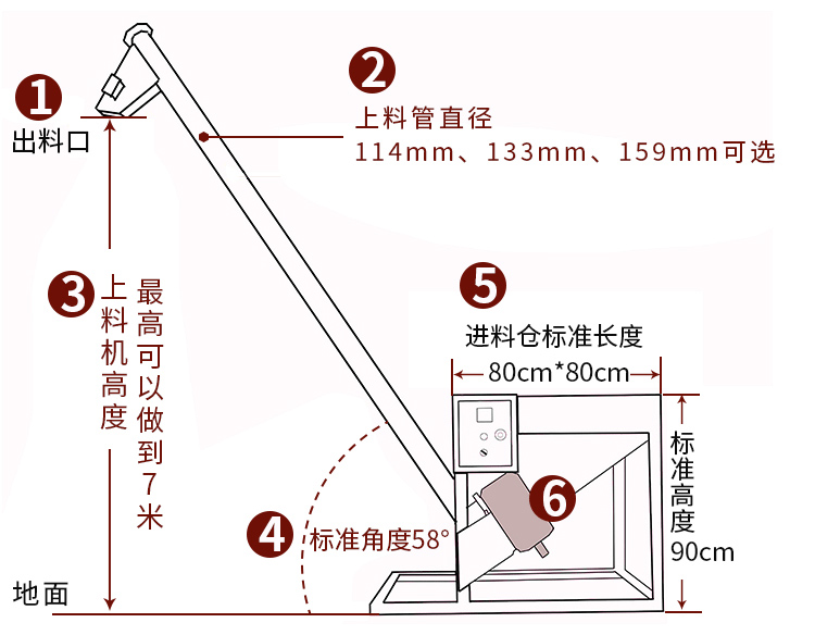 螺旋給料機(jī)結(jié)構(gòu)圖1